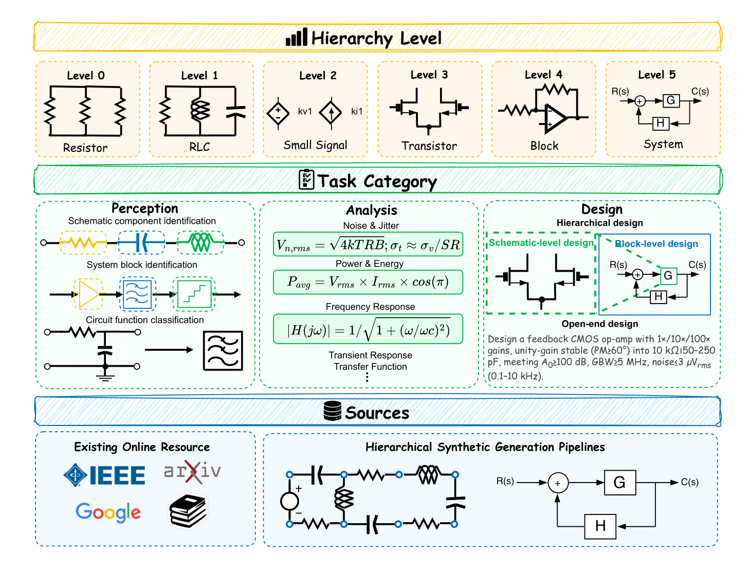 CircuitSense Overview